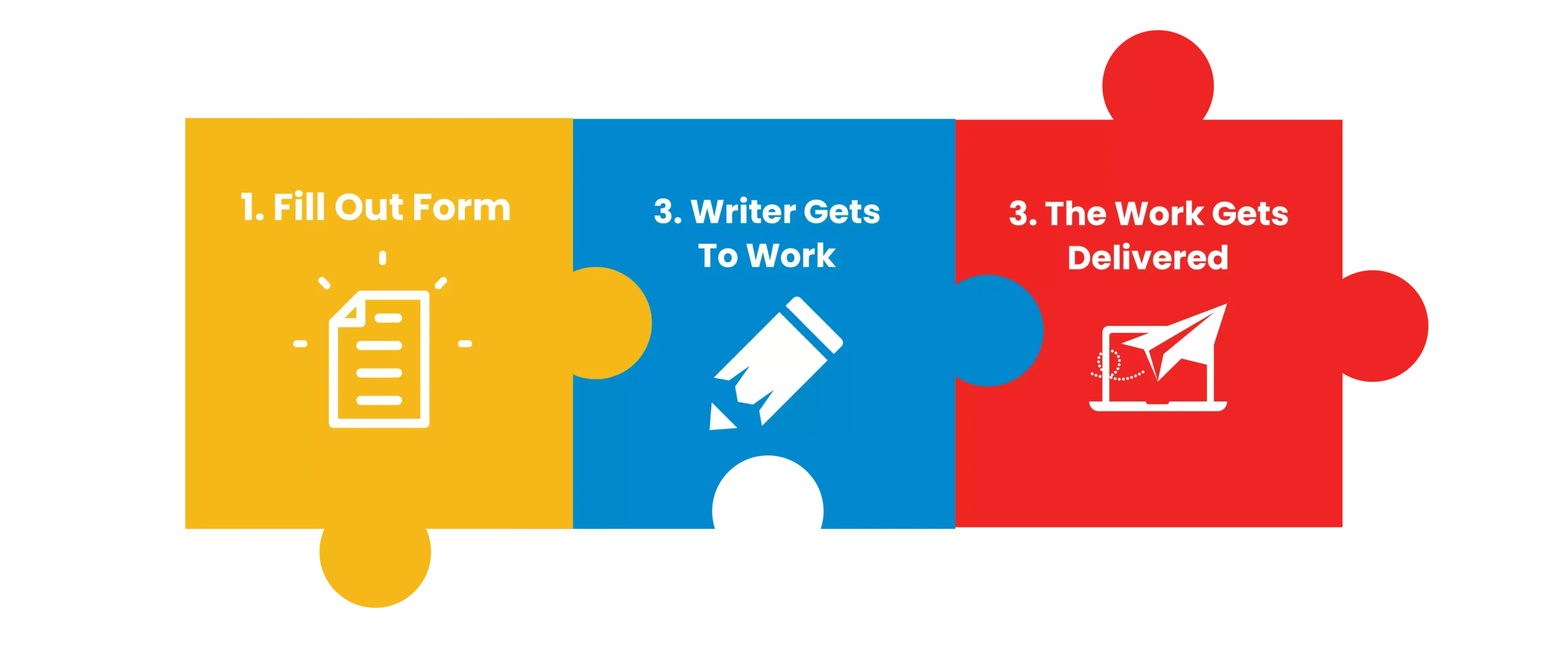 Content-Writing-Services-Puzzle-block-03 Our Content Writing Steps